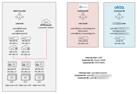 citrix smart card|adaptive security controls.